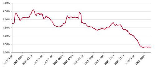 杨畅：出境游进入修复萌芽期