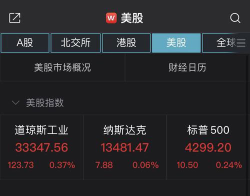 乌俄谈判消息提振市场 美股小幅高开，原油黄金走低