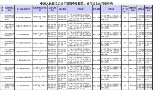 拒收人民币现金，32家单位及相关责任人被罚