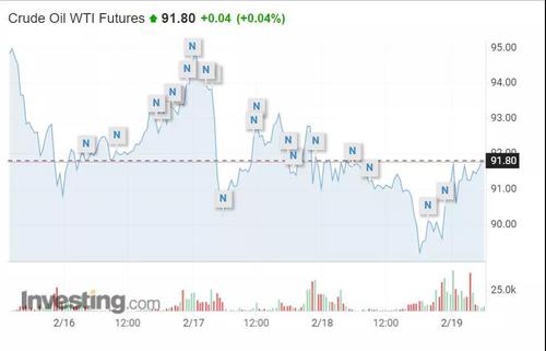 俄乌局势仍不明朗 市场波动频繁