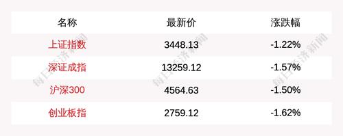 主力资金净流入最多的是这5只个股