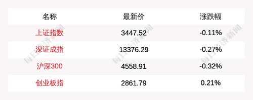 主力资金净流入最多的是这5只个股