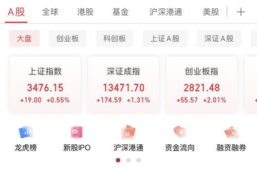 A股高开高走：创指半日涨超2%，芯片股反弹