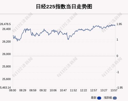 2月25日日经225指数收盘上涨1.86%