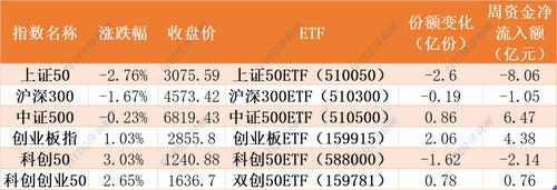 敢跌就敢买！不惧“俄乌冲突”波及，基建、券商、中概互联被机构疯狂抄底，但医疗竟被连续两周抛售