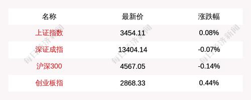 目前量比排名前5的是这些个股