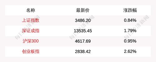 目前量比排名前5的是这些个股