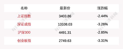 目前量比排名前5的是这些个股