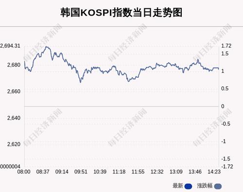 2月25日韩国KOSPI指数收盘上涨1.06%