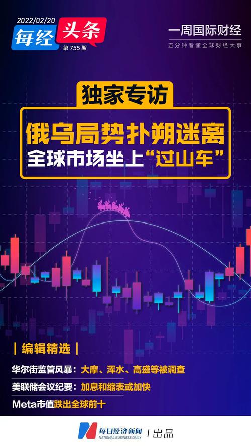 俄乌局势仍不明朗市场波动频繁；浑水、大摩等被调查；Meta市值跌出全球前十；美联储会议纪要：加息和缩表或加快|一周国际财经