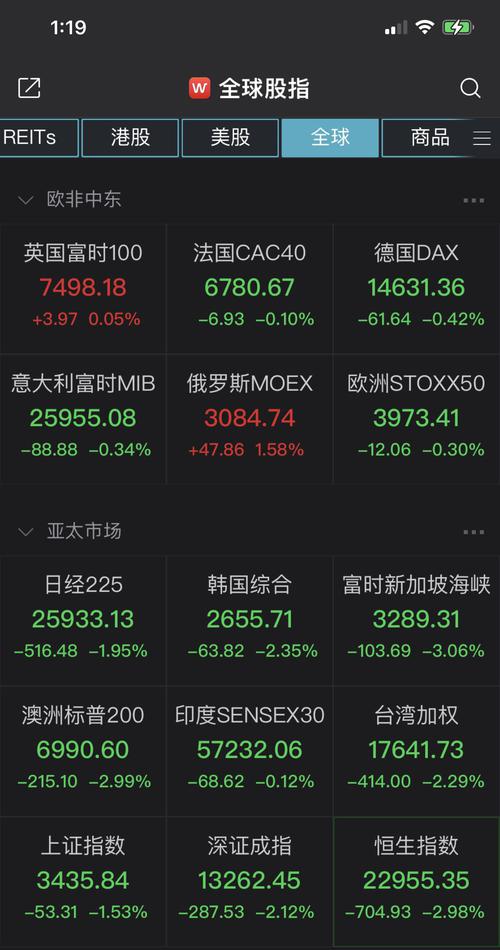 俄乌局势扰动市场！全球股市大跳水，莫斯科交易所暂停交易