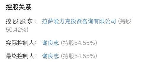3.3万股民收“豪气”红包！每10股100元，一年利润基本分完！实控人却拿走一半