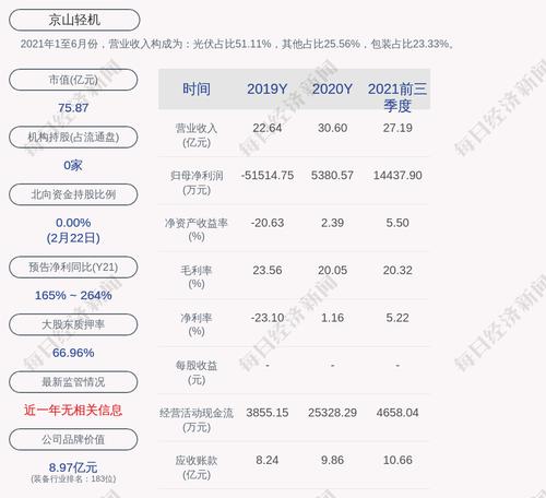 深交所向湖北京山轻工机械股份有限公司发出监管函