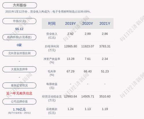 方邦股份：聘任苏陟为总经理，聘李冬梅为副总经理，聘高强为首席技术官，聘王作凯为董事会秘书，聘胡根生为财务负责人