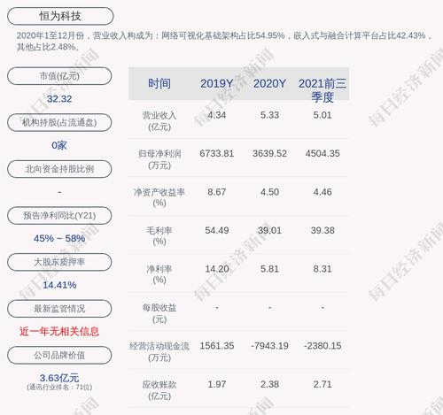 恒为科技：约2893.24万股限售股2月24日解禁，占比12.7%