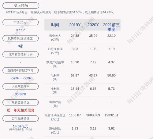 安正时尚：聘任杨槐为公司证券事务代表