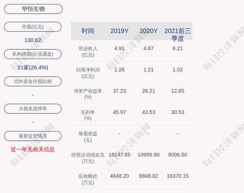 华恒生物：胡珊辞去公司证券事务代表职务