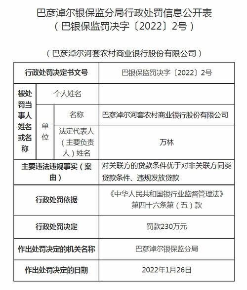 违规发放贷款等 巴彦淖尔河套农商行合计被罚270万