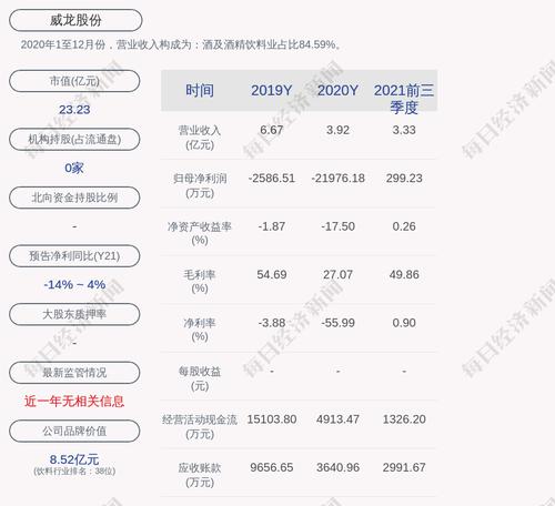 威龙股份：慕翠玲辞去公司企管总监职务
