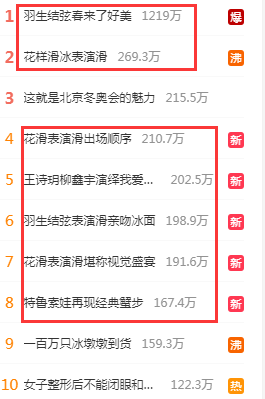 热搜霸屏！视觉盛宴来了，羽生结弦演绎《春天来了》，亲吻冰面...