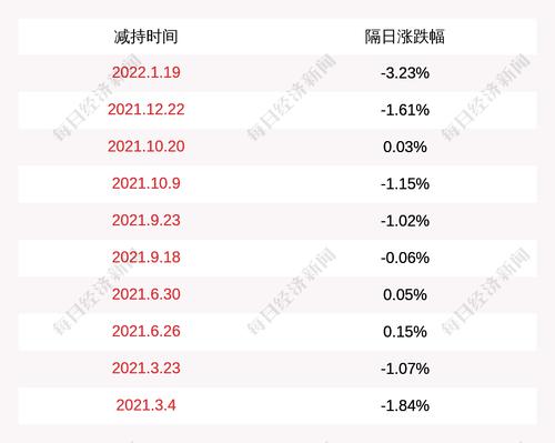 正川股份：姜凤安尚未减持公司股份，减持时间过半