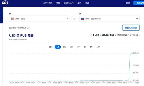 俄罗斯卢布大跌，乌克兰也没能幸免……
