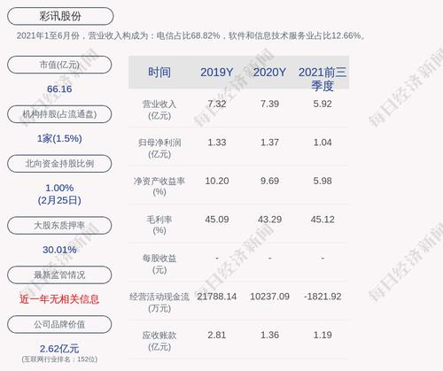 彩讯股份：公司董事车荣全辞职