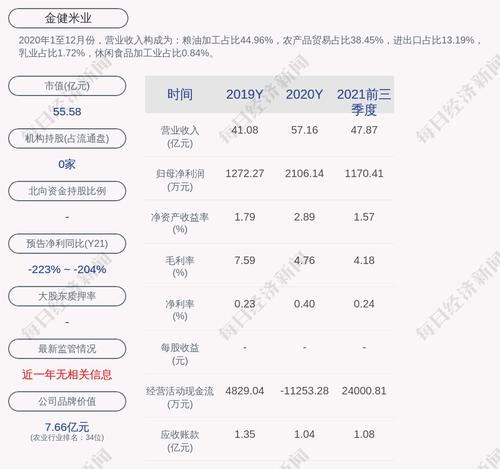 金健米业：成利平因已到法定退休年龄，申请辞去公司董事及董事会相关专门委员会等相关职务