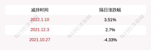 中青宝：股东深圳市宝德科技有限公司减持公司股份262万股