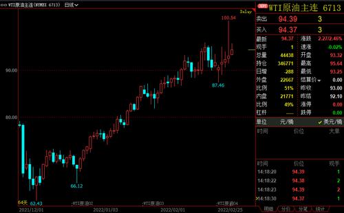 首都基辅告急？双方激战，炸毁桥梁......，巴菲特曾这样看待战争！A股一投资主线浮现！