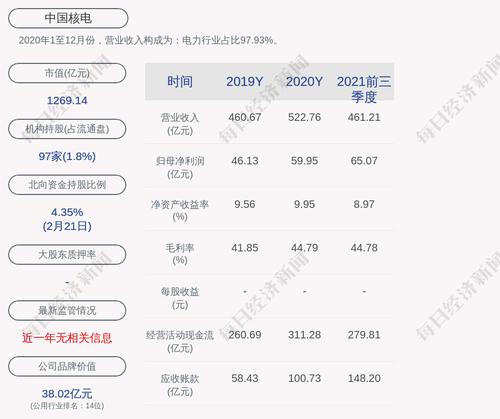 中国核电：“核能转债”赎回登记日为3月8日