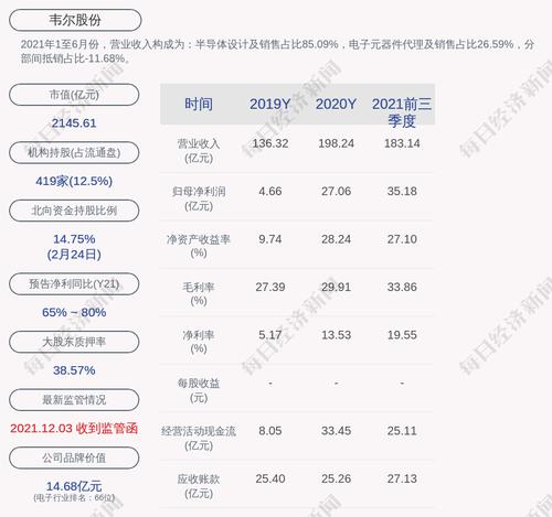 韦尔股份：股东绍兴韦豪累计质押股份为2360万股