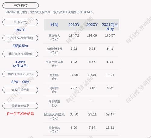 中粮科技：董事张德国计划减持不超约12万股、副总经理王宇计划减持不超约12万股、董事会秘书潘喜春计划减持不超约6.47万股