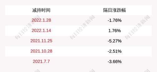 日播时尚：董事兼副总经理林亮计划减持不超过35万股