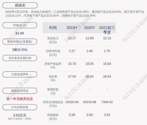 易德龙：累计回购约174万股，占比1.08%