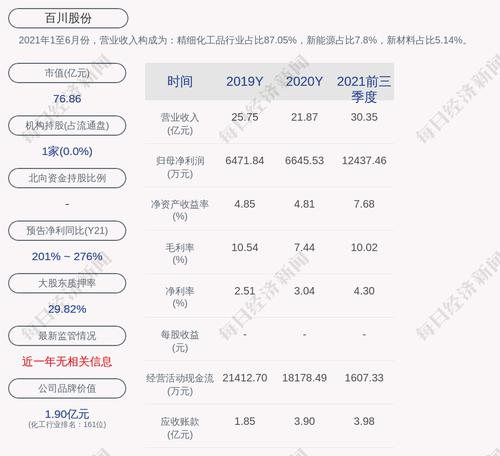 百川股份：“百川转债”赎回登记日为3月1日