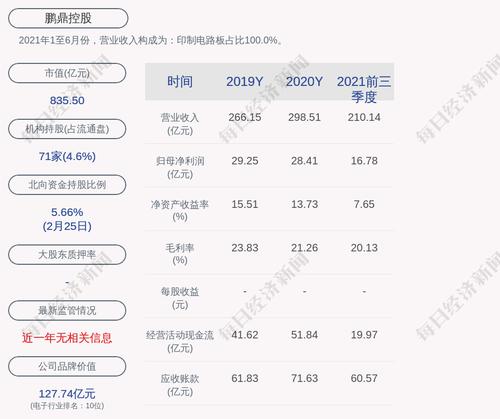鹏鼎控股：约3701.61万股限售股3月1日解禁