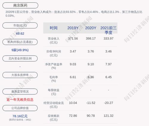 南京医药：非公开发行新增股份2.5亿股