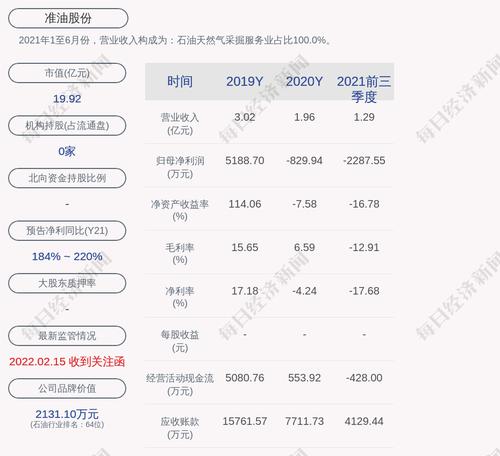 交易异动！准油股份：无未披露的重大事项