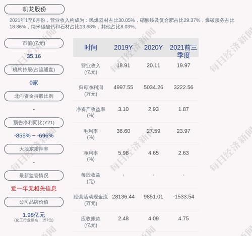 凯龙股份：邵兴祥累计质押股数为550万股