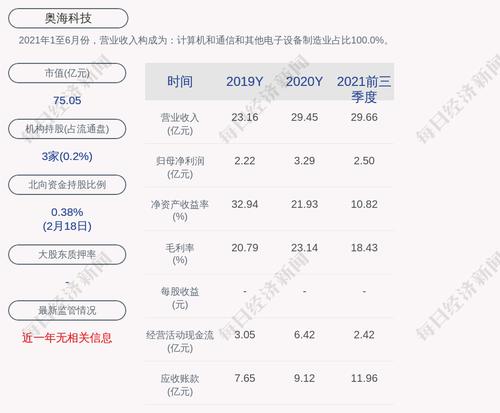 奥海科技：全资子公司湖北奥海拟收购深圳市飞优雀新能源科技有限公司100%股权