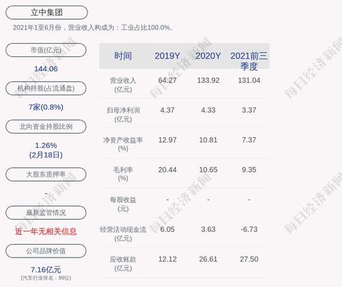 立中集团：拟向激励对象297人授予限制性股票2855万股
