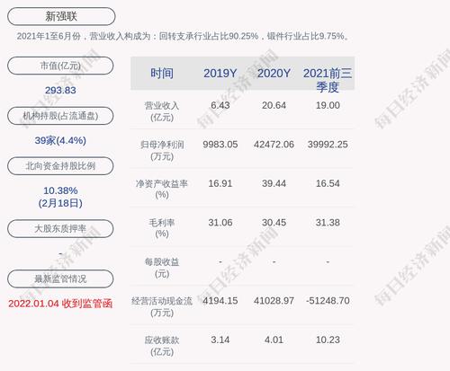 新强联：约1280.48万股限售股2月24日解禁，占比约6.6%