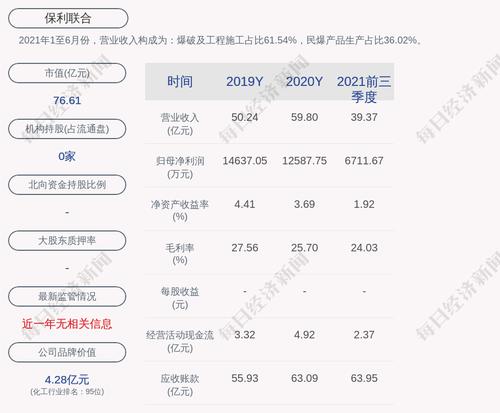 交易异动！保利联合：近3个交易日下跌10.38%，无未披露的重大信息
