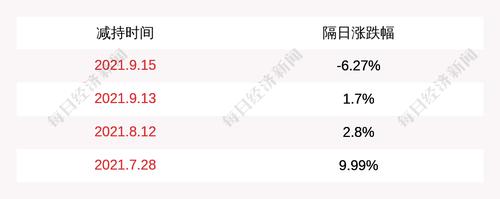 江特电机：股东国资公司于2021年8月23日至2021年9月14日期间减持1975.26万股，本次减持计划期限届满