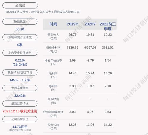 金信诺：公司及控股子公司提供担保余额为约6.8亿元