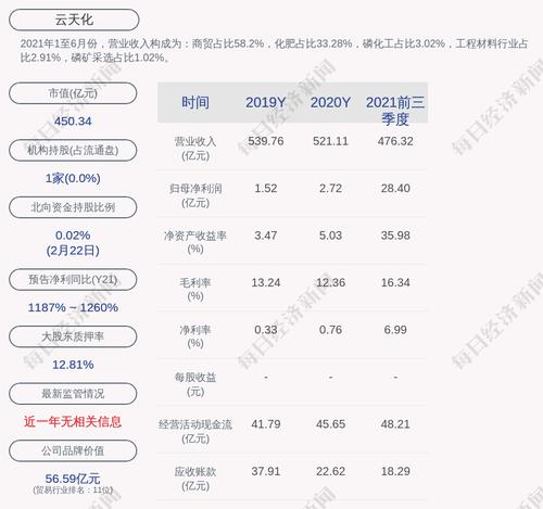 云天化：上市公司及其控股子公司对外担保总额约109.41亿元