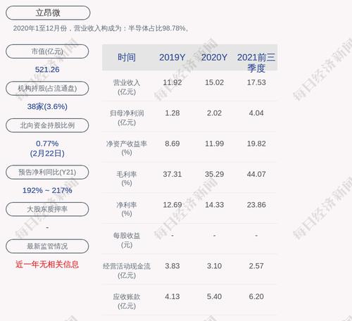立昂微：王敏文累计质押其中880万股