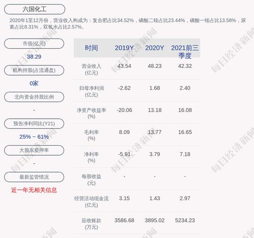 六国化工：黄兴强申请辞去公司副总经理职务
