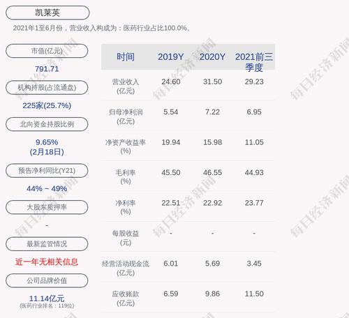 凯莱英：签订日常经营重大合同约35.42亿元